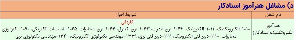 لیست رشته های مجاز به ثبت نام استخدام هنر آموز الکتروتکنیک استاد کار