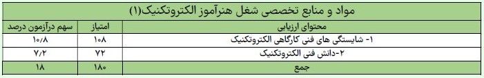 منابع تخصصی آزمون هنرآموز الکتروتکنیک (1)