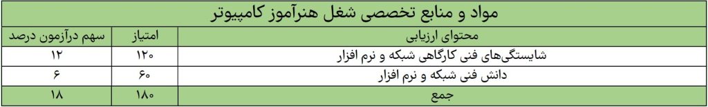 منابع تخصصی هنرآموز کامپیوتر