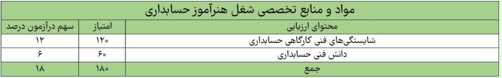 لیست منابع هنرآموز حسابداری لیست منابع هنرآموز حسابداری