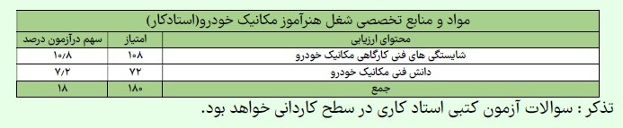 مواد و منابع آزمون کتبی حیطه تخصصی رشته هنرآموز مکانیک خودرو استاد کار مواد و منابع آزمون کتبی حیطه تخصصی رشته هنرآموز مکانیک خودرو استاد کار