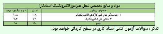 منابع تخصصی آزمون هنرآموز الکتروتکنیک استادکار