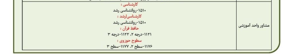 اصلاحیه جدید رشته‌های مجاز مشاور واحد آموزشی شامل روان‌شناسی رشد و طلاب