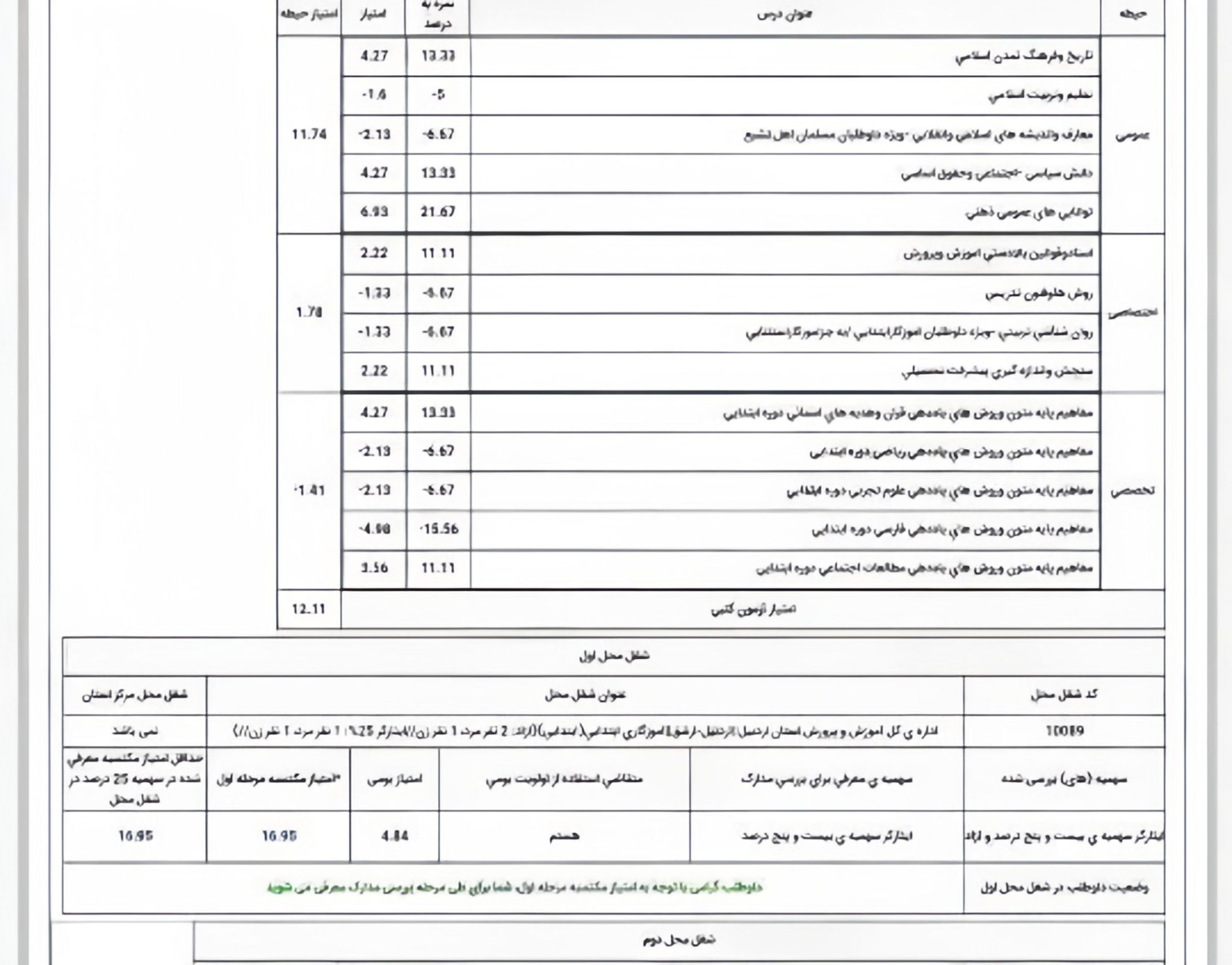 karname-ghabooli-nahayi-amoozesh-parvaresh-1404 کارنامه قبولی نهایی آزمون استخدامی آموزش و پرورش
