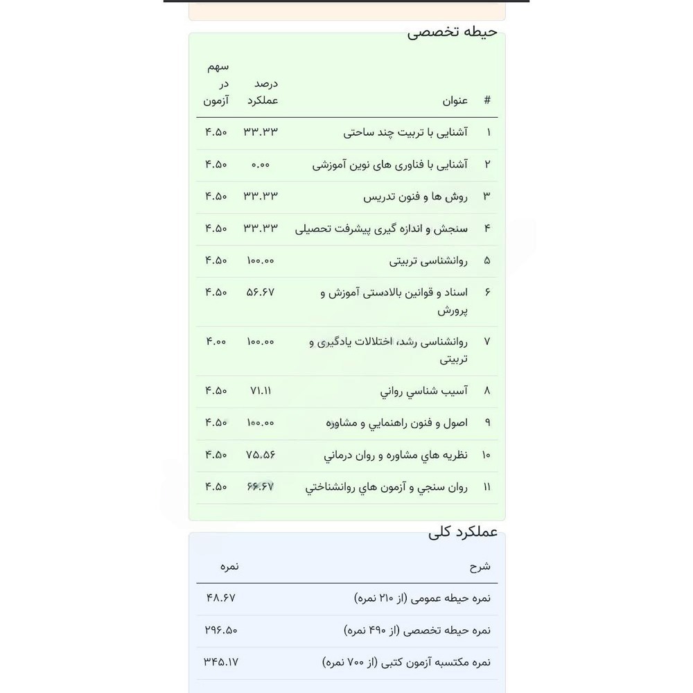 karname-ghabooli-nahayi-amoozesh-parvaresh-1404.jpg کارنامه قبولی نهایی آزمون استخدامی آموزش و پرورش