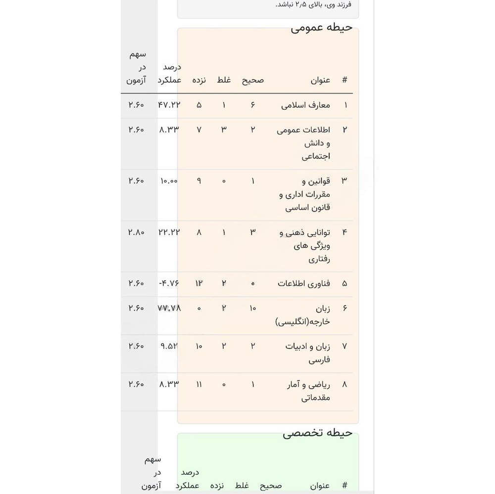 karname-ghabooli-nahayi-amoozesh-parvaresh3-1404 کارنامه قبولی نهایی آزمون استخدامی آموزش و پرورش