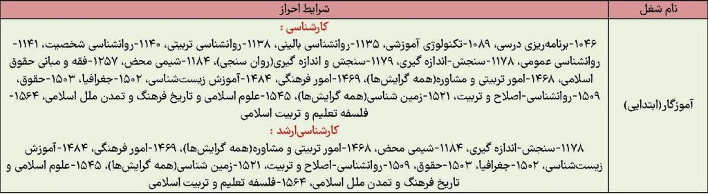 لیست رشته های مجاز به ثبت نام استخدام آموزگار ابتدایی اصلاحیه