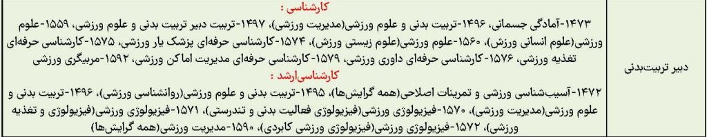 لیست منابع دبیر تربیت بدنی