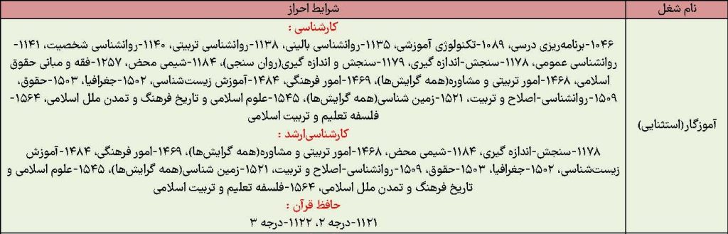 لیست رشته های مجاز به ثبت نام استخدام آموزگار ابتدایی اصلاحیه
