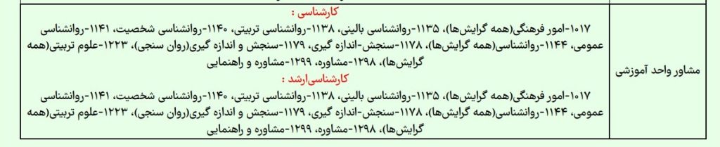 لیست رشته‌های تحصیلی مجاز برای شغل مشاور واحد آموزشی در آزمون استخدامی آموزش و پرورش