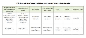 زمان برگزاری کنکور