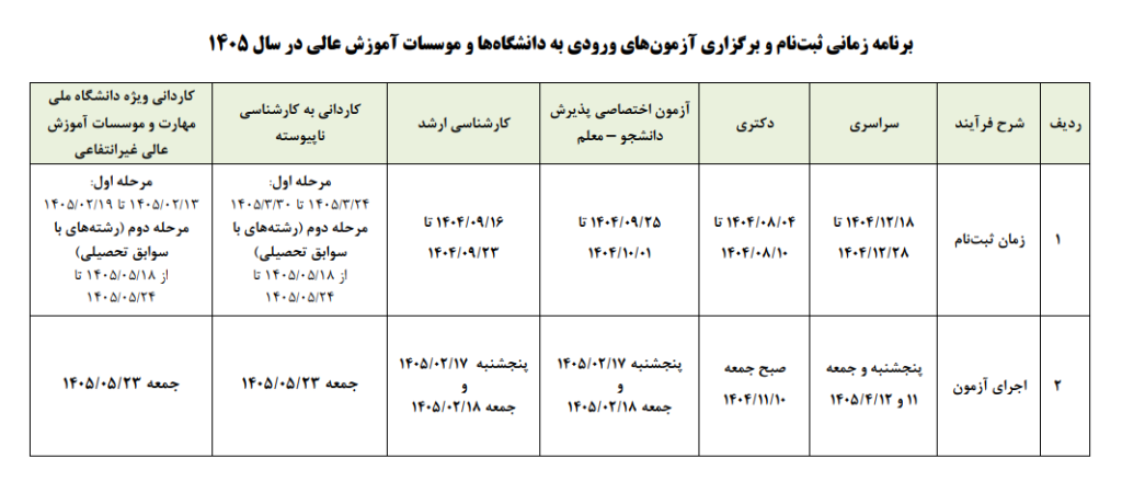 زمان برگزاری کنکور
