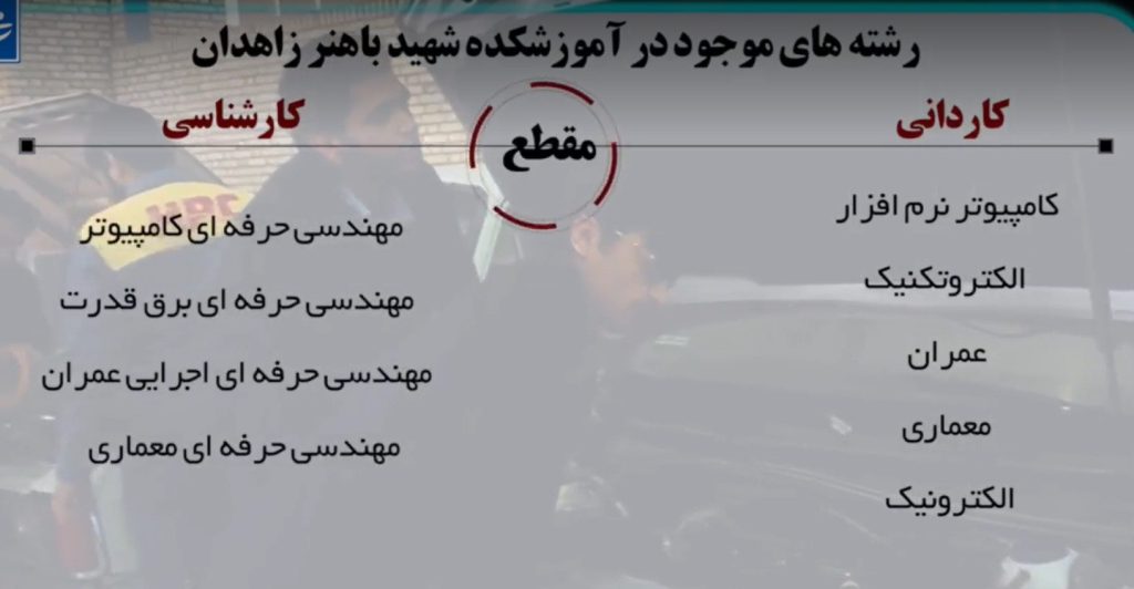رشته‌های موجود در آموزشکده شهید باهنر زاهدان