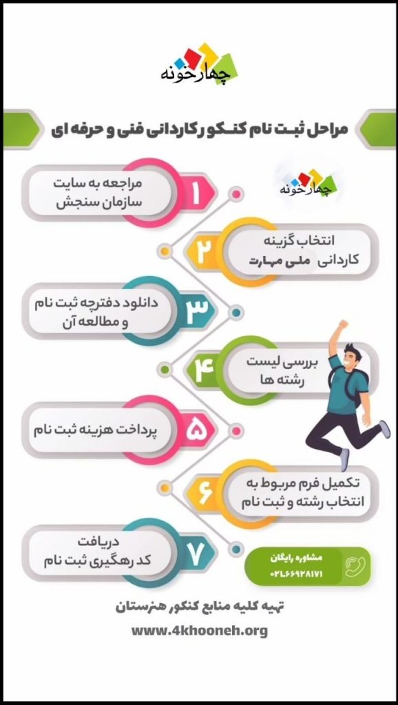 مراحل ثبت نام کنکور کاردانی فنی حرفه ای