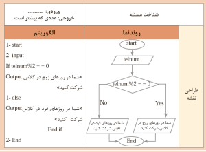 الگوریتم الگوریتم