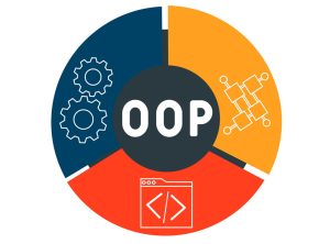object-oriented-programming-explained