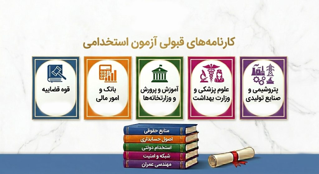 کارنامه های قبولی آزمون استخدامی چهارخونه کارنامه های قبولی آزمون استخدامی چهارخونه