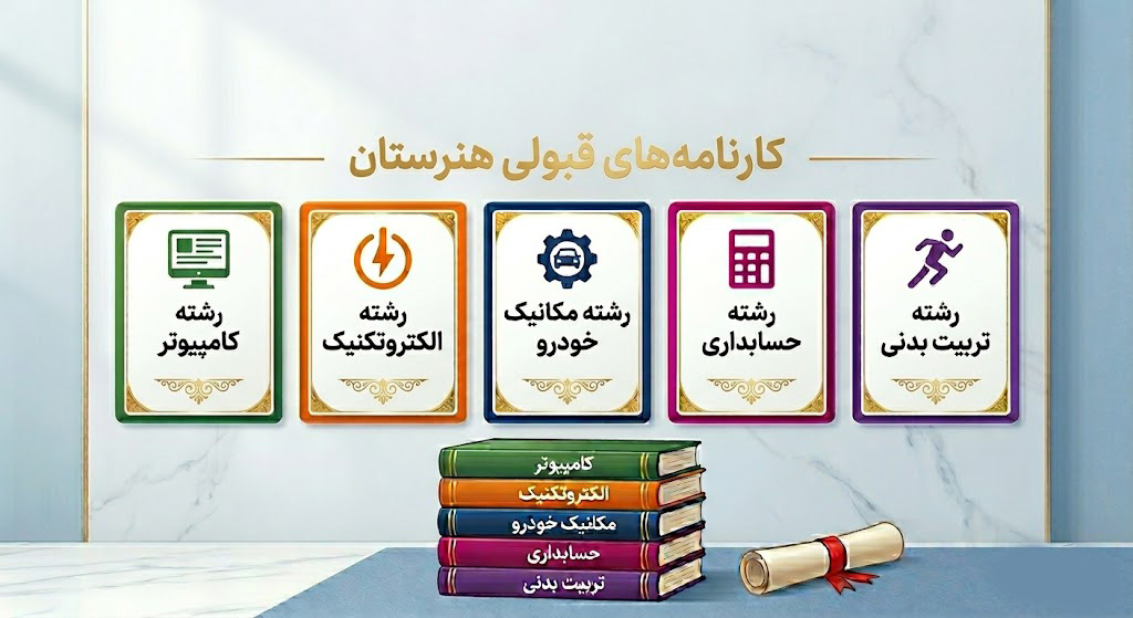 کارنامه های قبولی کنکور هنرستان چهارخونه کارنامه های قبولی کنکور هنرستان چهارخونه