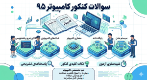 سوالات و پاسخنامه کنکور کامپیوتر سال 95