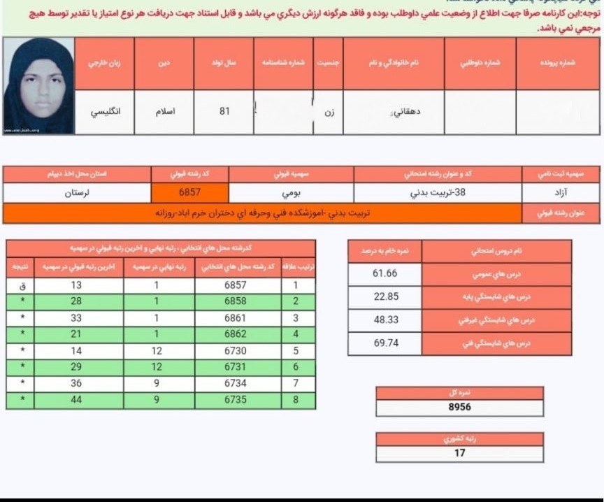 کارنامه رتبه های برتر تربیت بدنی