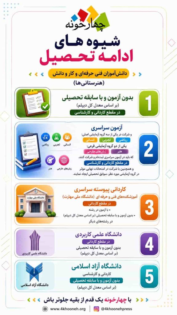 shiveh-edame-tahsil-honarestaniha شیوه های ادامه تحصیل هنرستانی ها - اینفوگرافیک راهنمای ورود به دانشگاه با دیپلم فنی حرفه ای و کاردانش