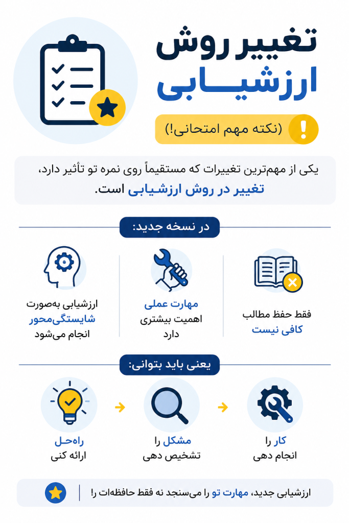 تغییر روش ارزشیابی تغییرات کتاب تعمیرات مکانیکی موتور 1405 تغییر روش ارزشیابی تغییرات کتاب تعمیرات مکانیکی موتور 1405
