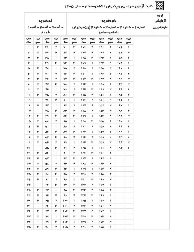 پاسخنامه کنکور فرهنگیان تجربی 1405