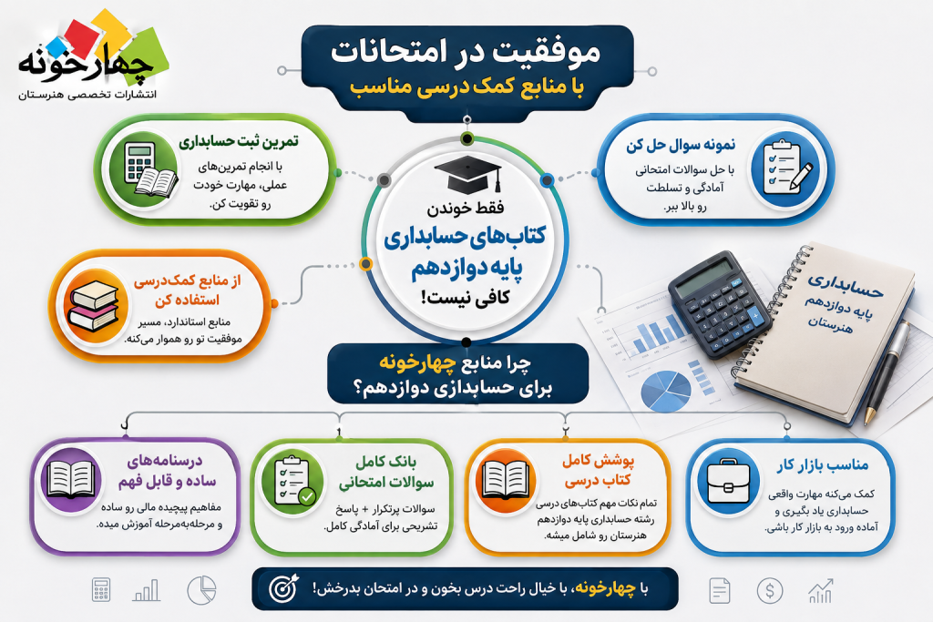 موفقیت در امتحانات با منابع کمک‌درسی مناسب