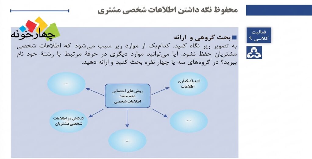 پودمان های اخلاق حرفه ای