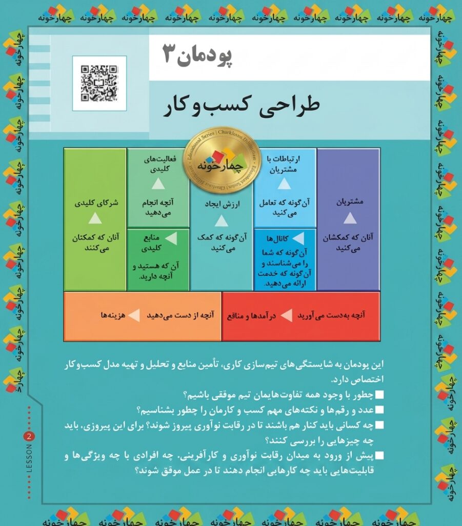 پودمان ۳ طراحی کسب‌وکار