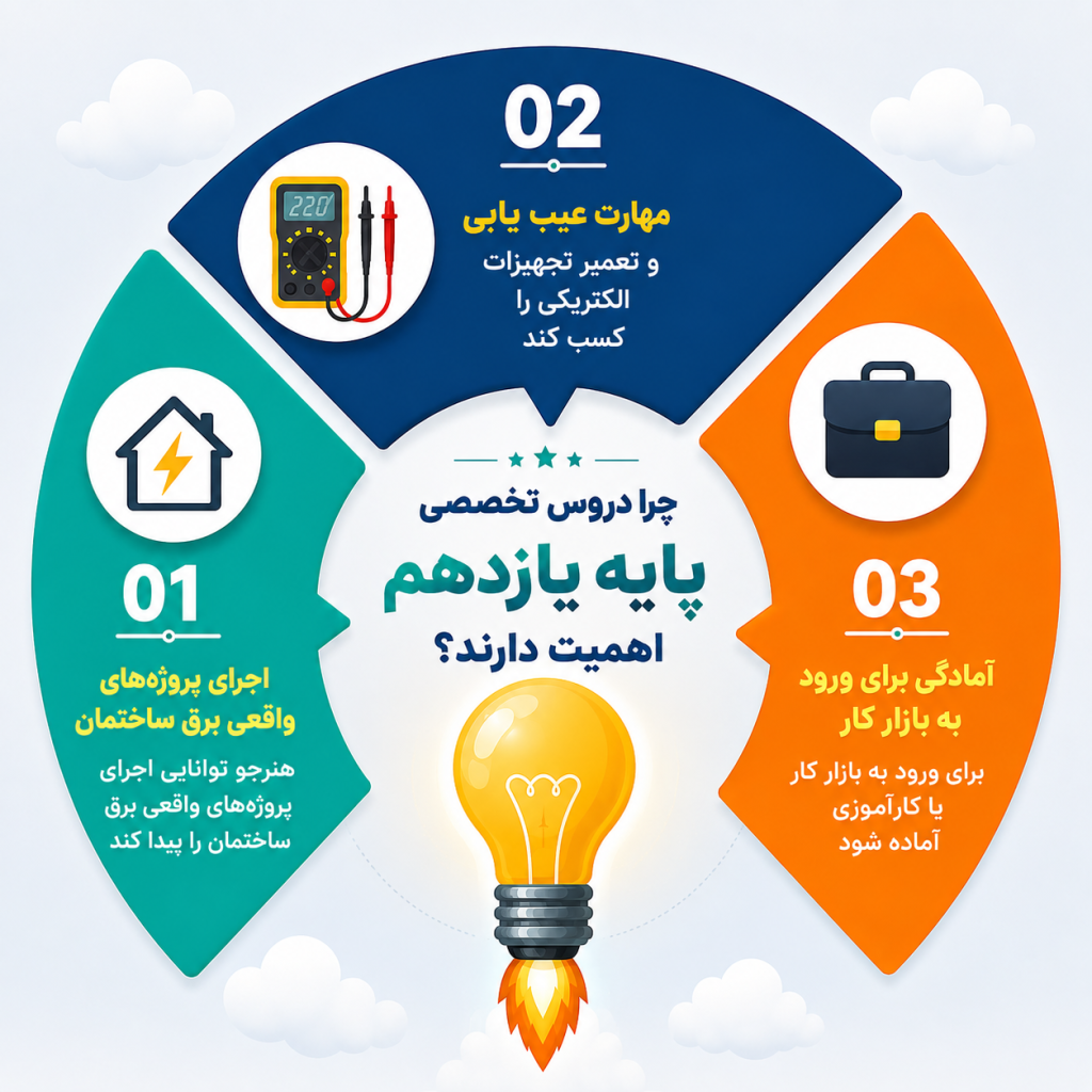 چرا دروس تخصصی پایه یازدهم اهمیت دارند؟