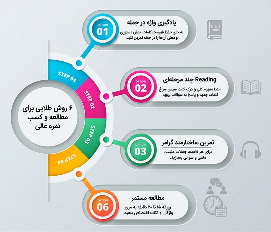 ۶ روش طلایی برای مطالعه و کسب نمره عالی