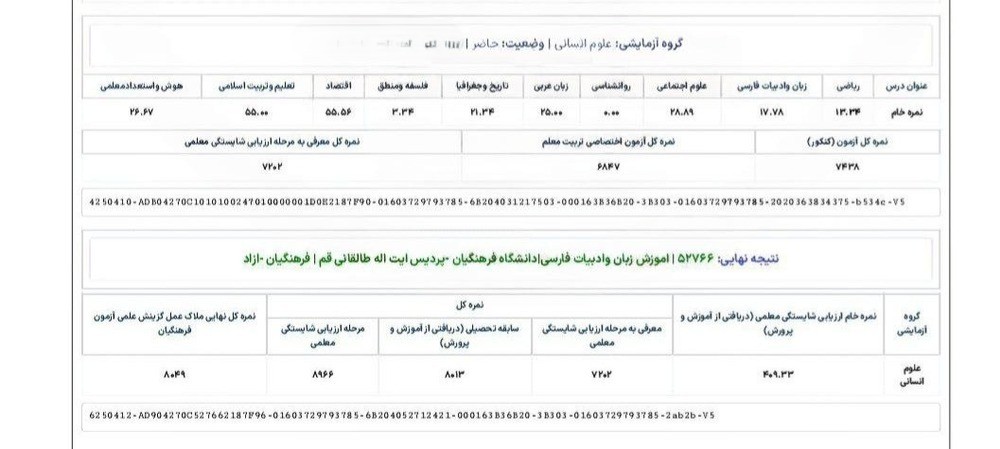 کارنامه قبولی کنکور فرهنگیان ۱۴۰۴ - رشته آموزش زبان و ادبیات فارسی دانشگاه فرهنگیان پردیس آیت اله طالقانی قم همراه با درصد دروس و تراز نهایی