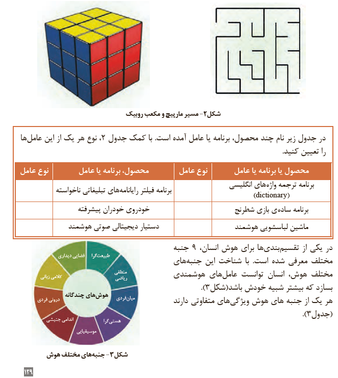 اهمیت کتاب دانش فنی تخصصی اهمیت کتاب دانش فنی تخصصی
