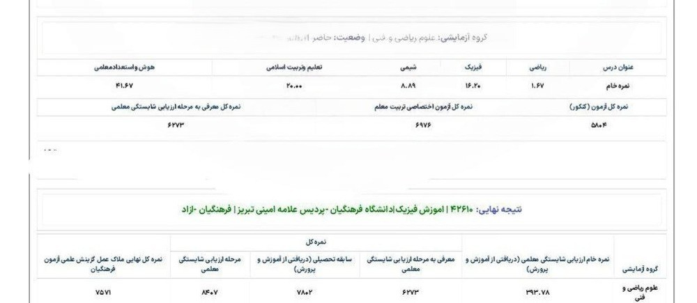 کارنامه قبولی کنکور فرهنگیان ۱۴۰۴ - رشته آموزش فیزیک دانشگاه فرهنگیان پردیس علامه امینی تبریز همراه با درصد دروس و تراز نهایی