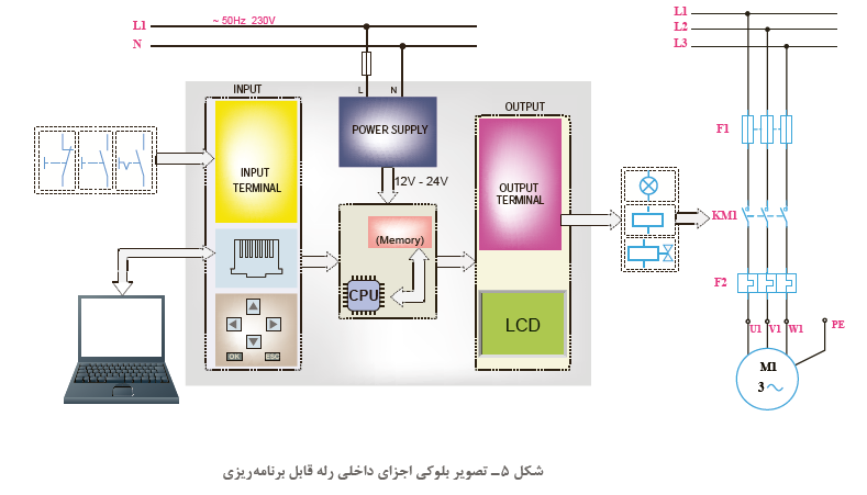 رشته الکتروتکنیک
