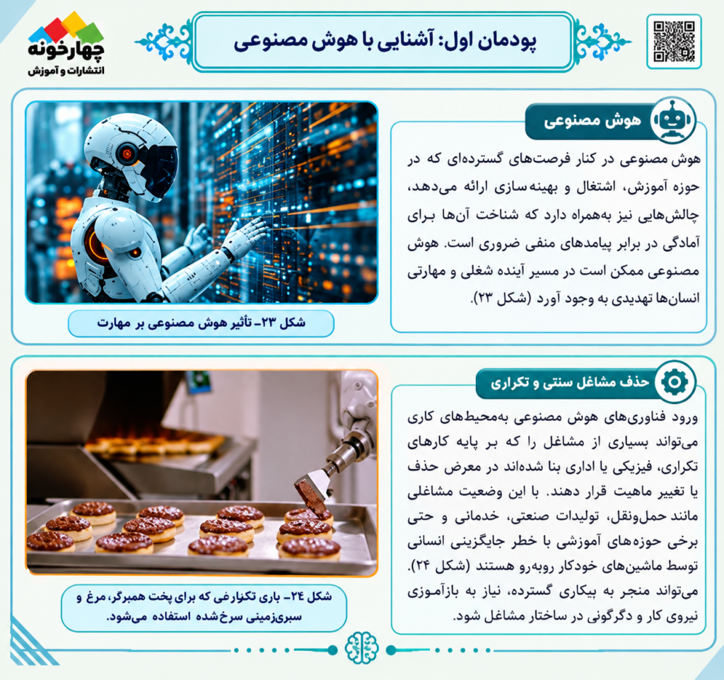 ساختار و فهرست کامل پودمان‌های کتاب هوش مصنوعی دهم هنرستان