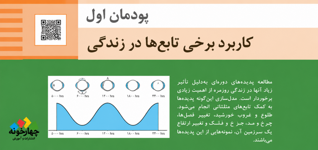 پودمان اول کاربرد برخی تابع‌ها در زندگی