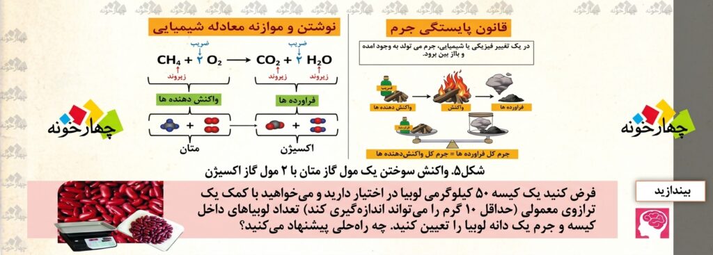 پودمان ۱ ساختار اتم و مفاهیم پایه شیمی