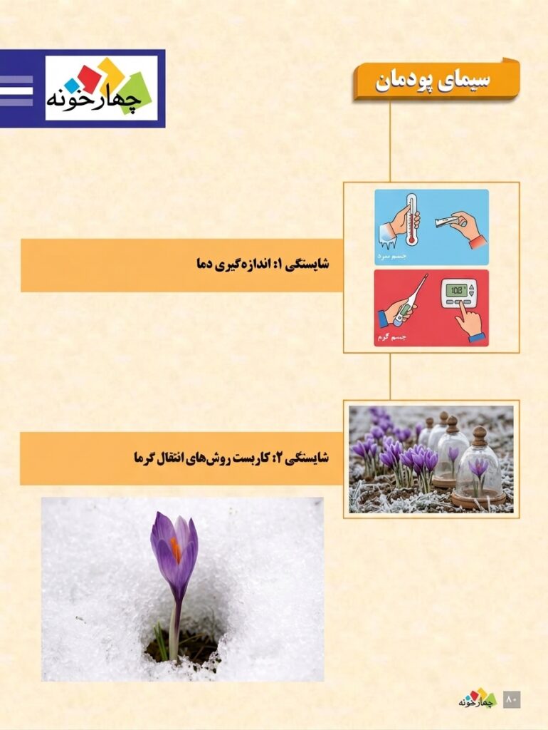 پودمان‌ها و شایستگی‌های پنج‌گانه فیزیک هنرستان