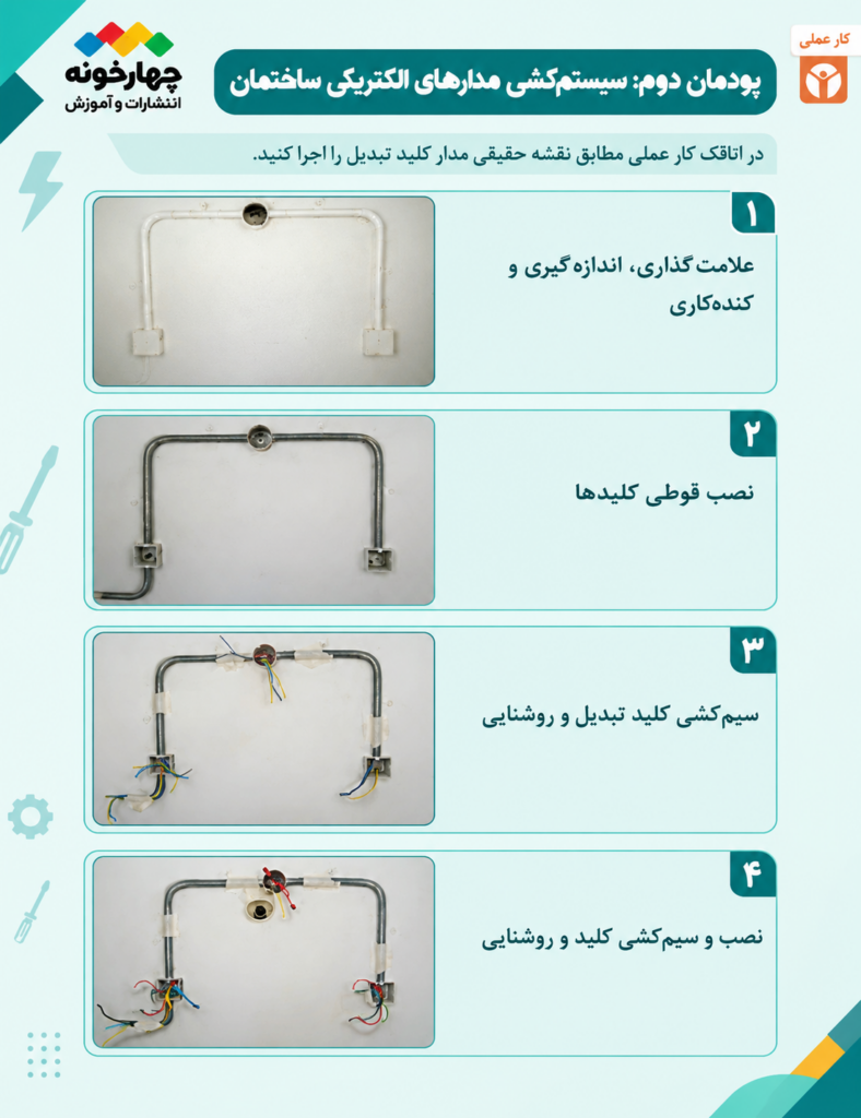 پودمان‌های کتاب سیم‌کشی برق ساختمان دهم