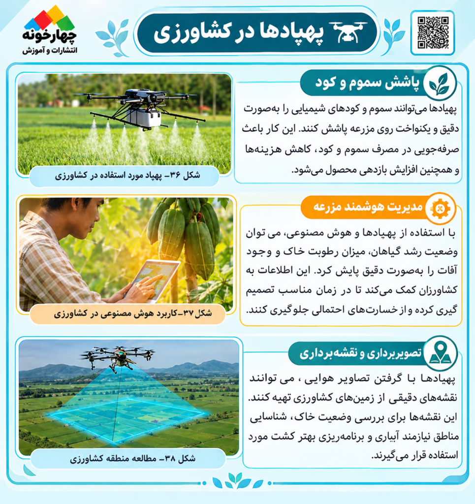 چرا یادگیری درس هوش مصنوعی برای هنرجویان اهمیت حیاتی دارد؟