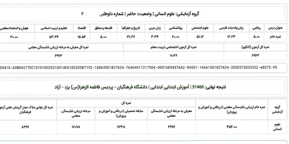 کارنامه قبولی کنکور فرهنگیان ۱۴۰۴ - رشته آموزش ابتدایی دانشگاه فرهنگیان پردیس فاطمه الزهرا(س) یزد همراه با درصد دروس و تراز نهایی