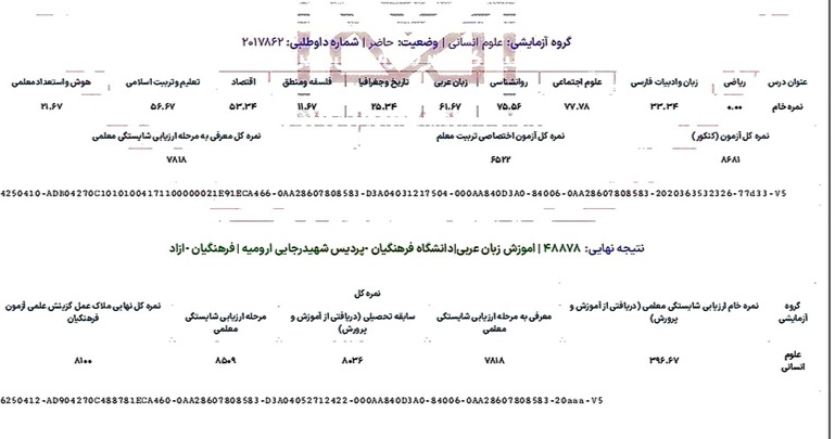 کارنامه قبولی کنکور فرهنگیان ۱۴۰۴ - رشته آموزش زبان عربی پردیس شهید رجایی ارومیه همراه با درصد دروس و تراز نهایی