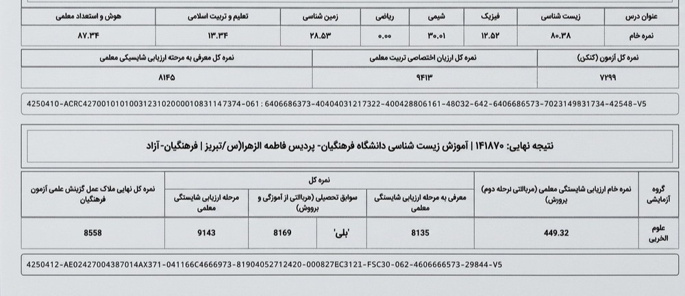 کارنامه قبولی کنکور فرهنگیان ۱۴۰۴ - رشته آموزش زیست‌شناسی دانشگاه فرهنگیان پردیس فاطمه الزهرا(س) تبریز همراه با درصد دروس و تراز نهایی