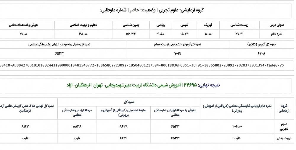 کارنامه قبولی کنکور فرهنگیان ۱۴۰۴ - رشته آموزش شیمی دانشگاه تربیت دبیر شهید رجایی تهران همراه با درصد دروس و تراز نهایی