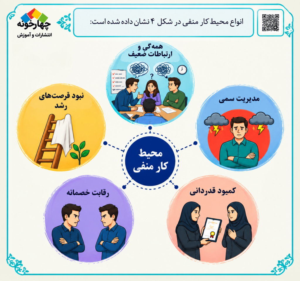 کتاب الزامات محیط کار
