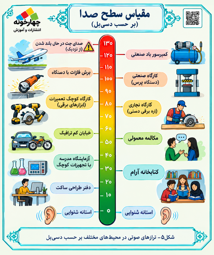 کتاب الزامات محیط کار چیست؟