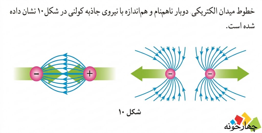 کتاب دانش فنی پایه الکتروتکنیک چیست؟