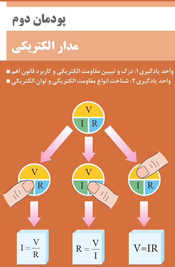 ۲. کمیت‌ها و واحدهای الکتریکی